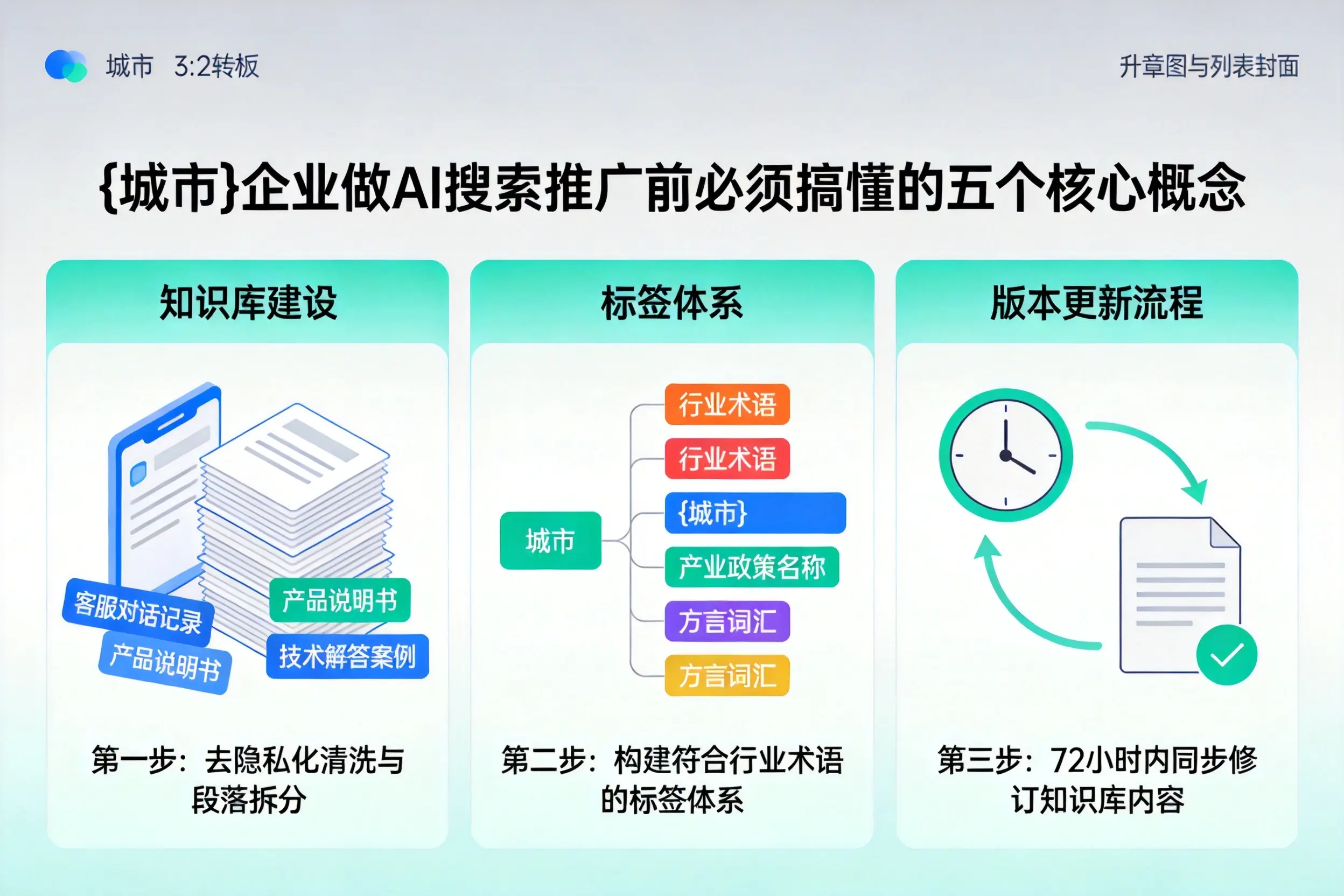 门头沟企业做AI搜索推广前必须搞懂的五个核心概念